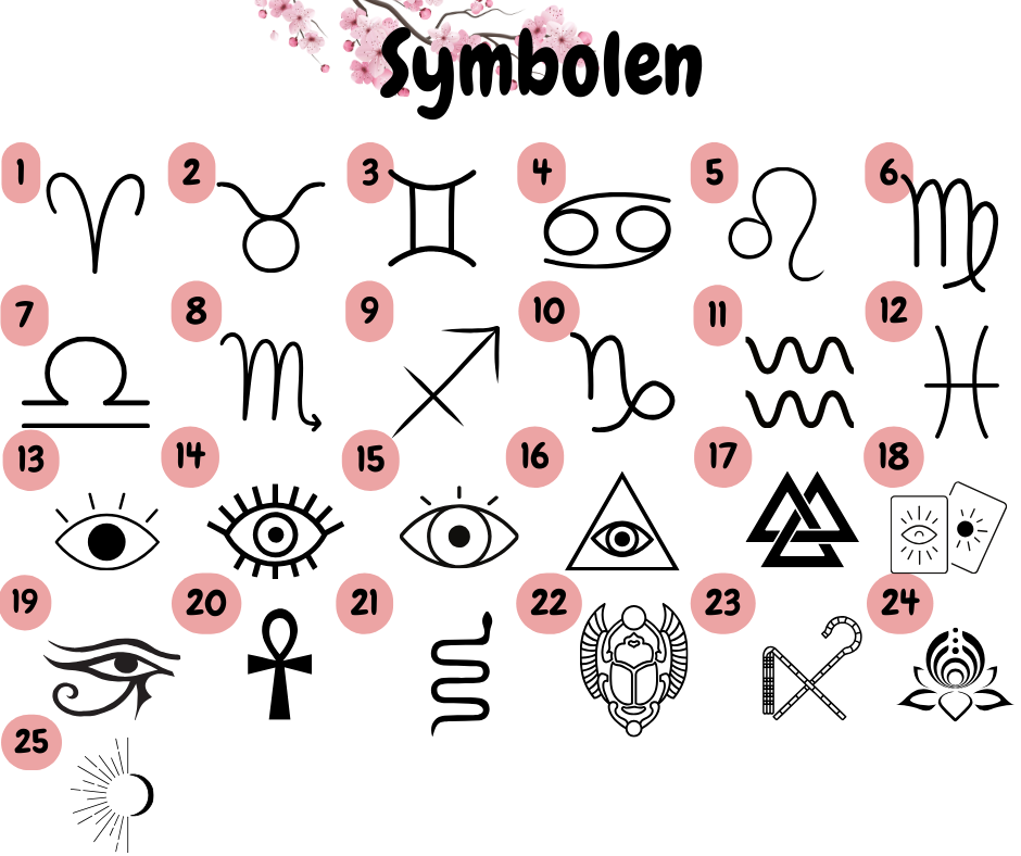 Übersicht der verfügbaren Symbolen für die Gravur des Astrologie Armbands