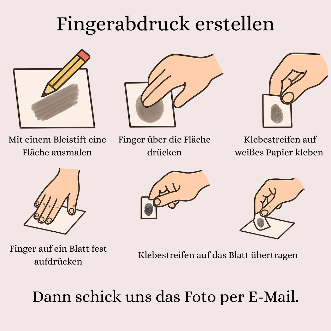 Beispiel für korrekten und falschen Fingerabdruck zur Gravur